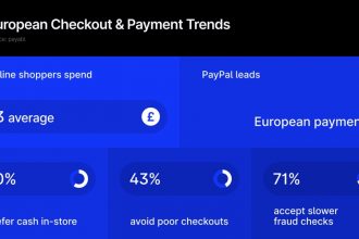48%-shop-online-weekly:-how-changing-checkout-preferences-are-shaping-retail-payments