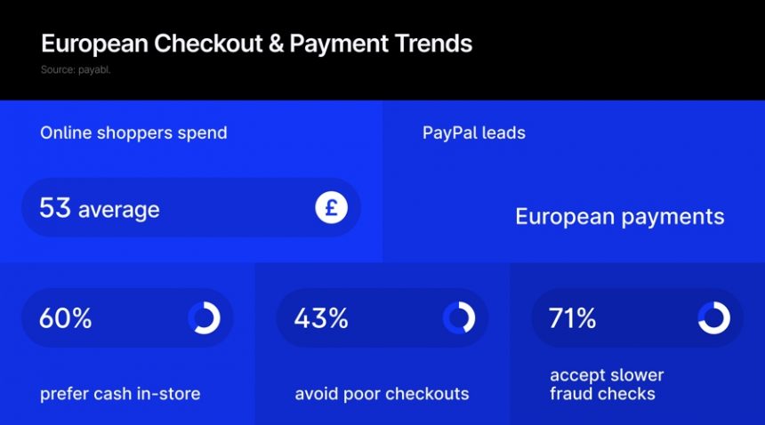 48%-shop-online-weekly:-how-changing-checkout-preferences-are-shaping-retail-payments