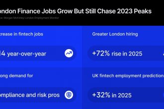 want-to-work-in-finance-in-london?-fintech,-compliance,-and-risk-roles-are-the-top-paths