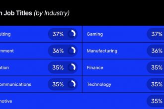 from-finance-to-gaming:-where-are-all-the-“ai”-job-titles?