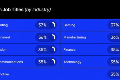 from-finance-to-gaming:-where-are-all-the-“ai”-job-titles?