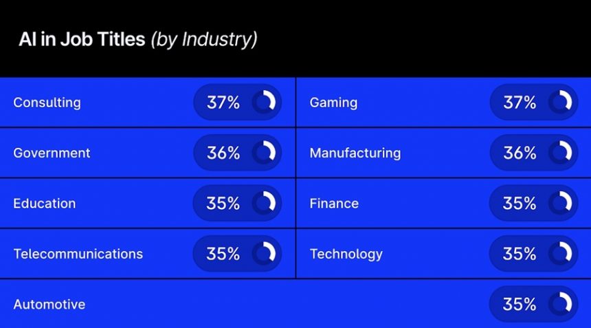 from-finance-to-gaming:-where-are-all-the-“ai”-job-titles?