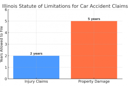 car-accident-claims:-legal-rights,-compensation-&-guidance